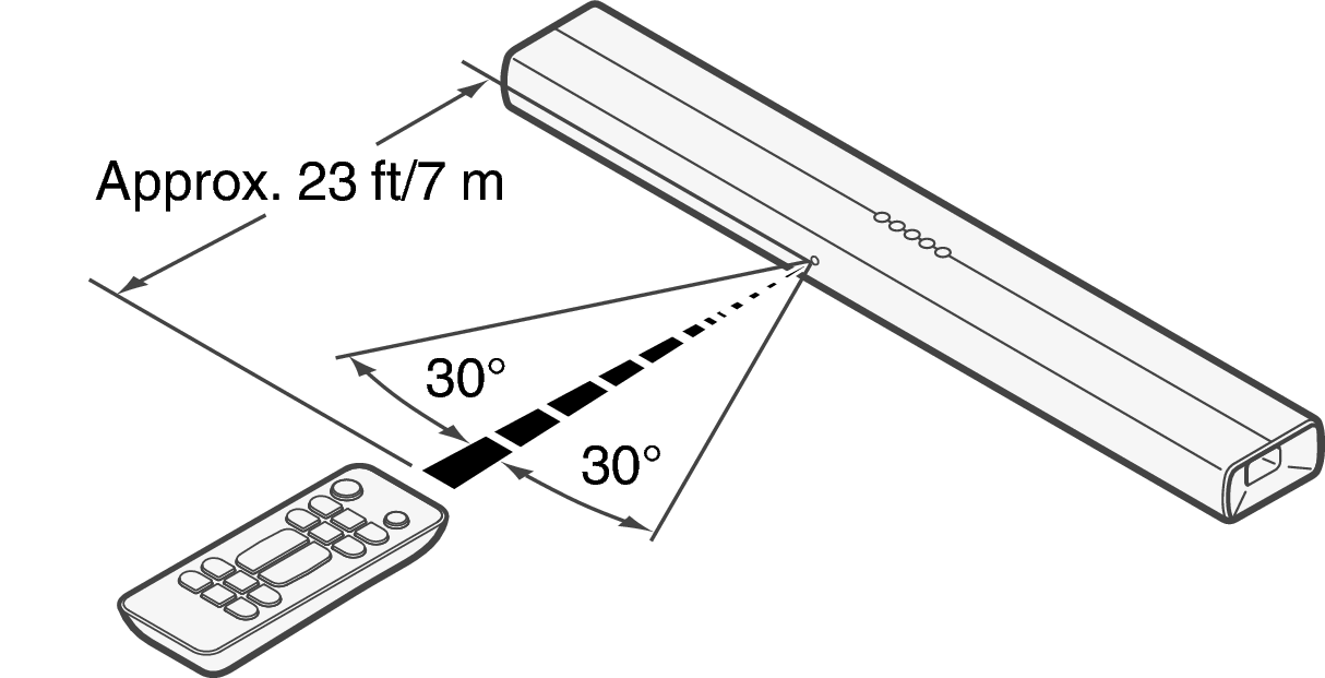 Use RC S217E3